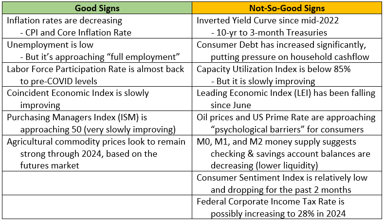 Chart of Dr. Alex White's Do's and Don'ts for 2024