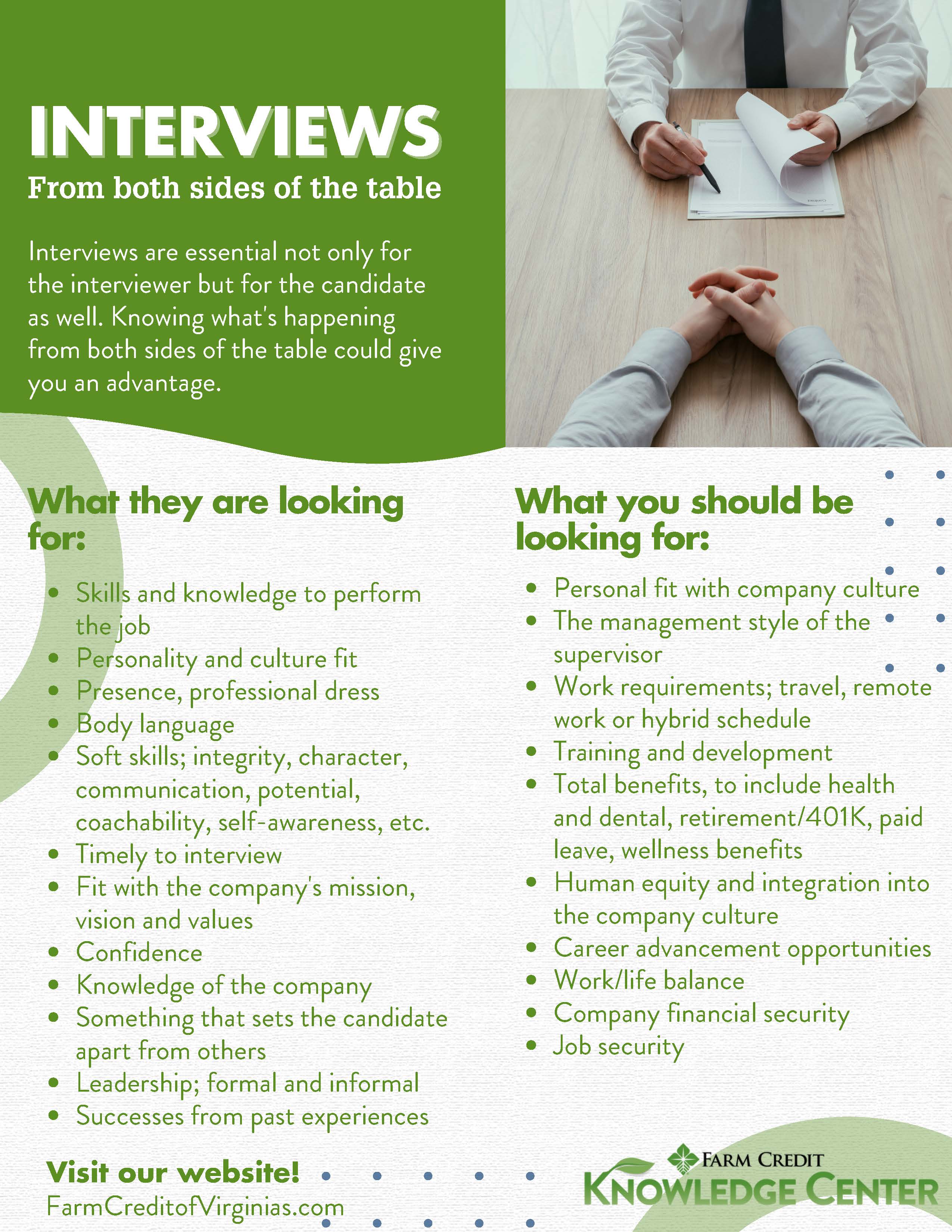 how to prepare for an interview infographic