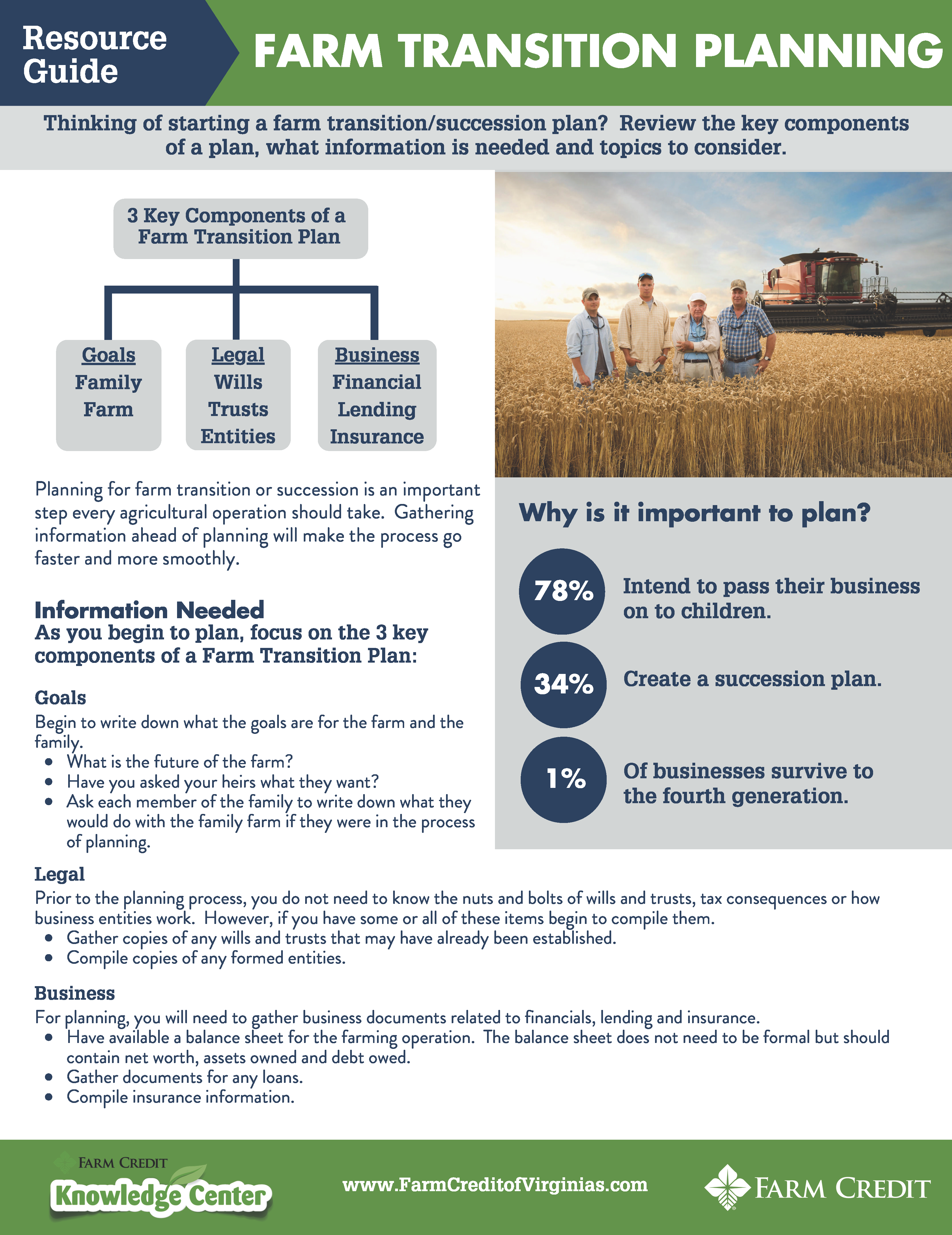Farm Transition Planning Resource Guide page 1