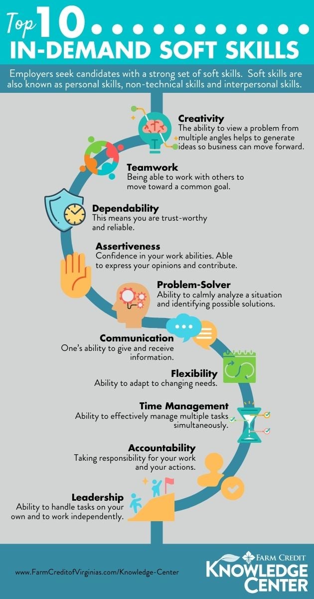 soft skills and job readiness skills infographic