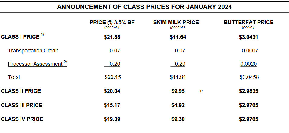announcement of class prices