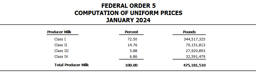 computation of uniform prices