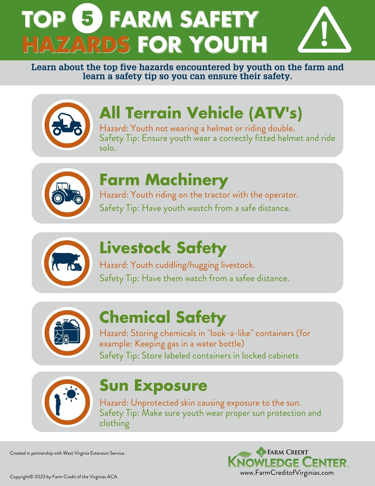 Top 5 Farm Hazards for Youth and What to Do Instead Infographic