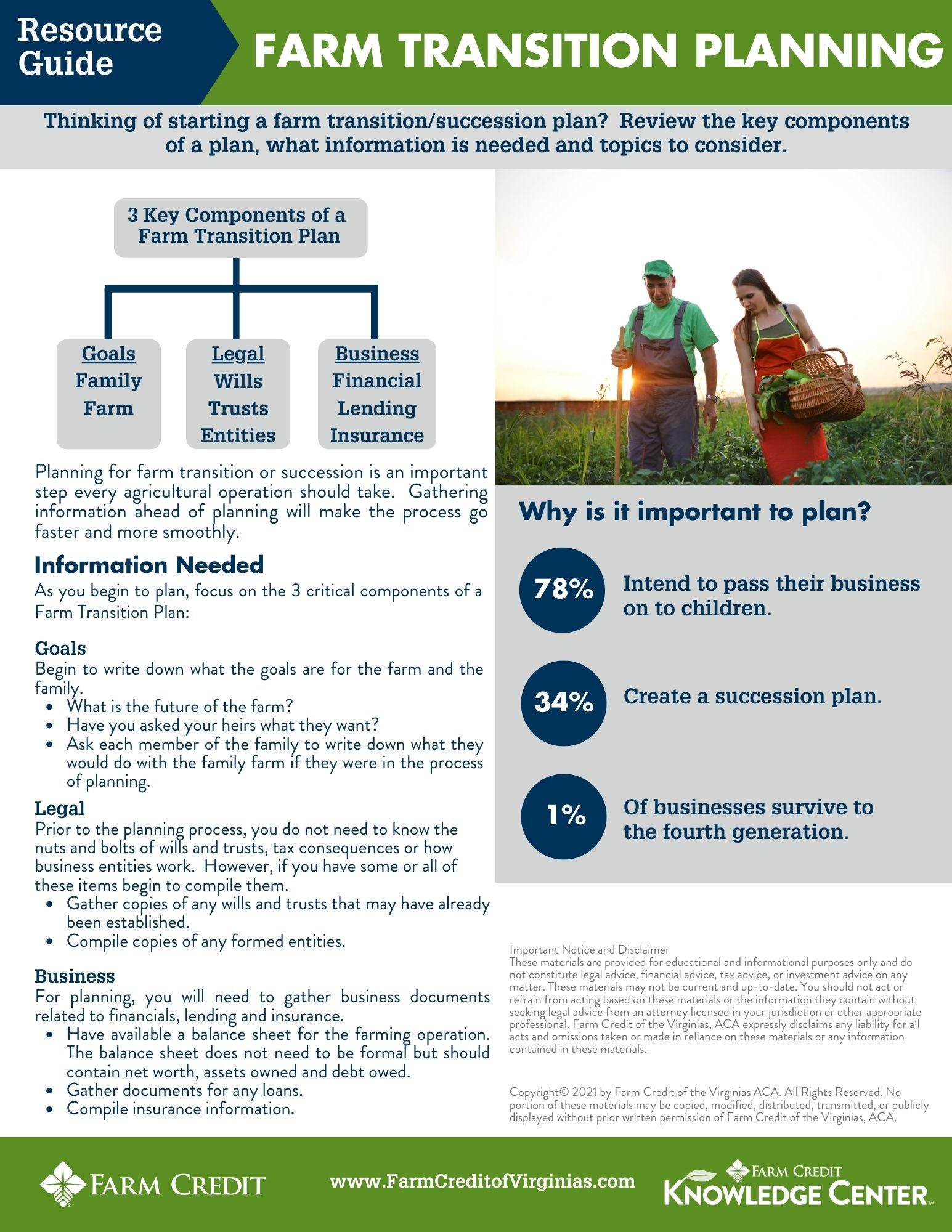 Farm Transition Planning Resource Guide Page 1