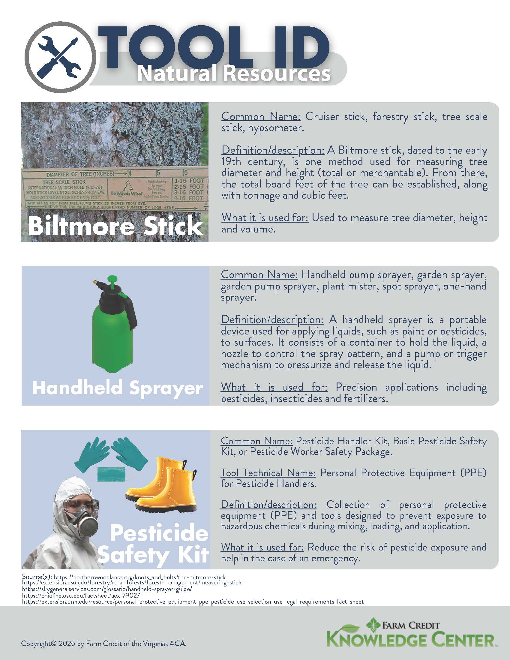 image of Natural resources tool id infographic